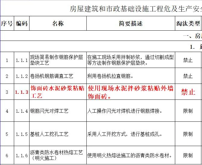 取消水泥砂漿飾面磚粘貼工藝？住建部發文：明令禁止！